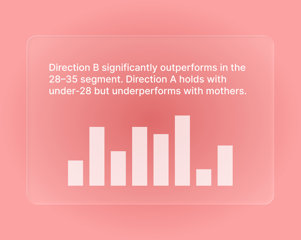 Simulation results comparing campaign direction performance